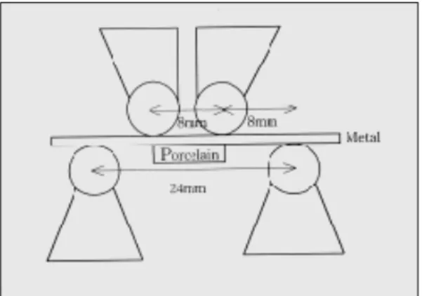 Table 3. Means and standard deviations of bond strength for Verabond groups