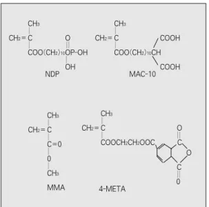 Fig. 1. Structural  formulae  of  MDP,  MAC-10, MMA and 4-META