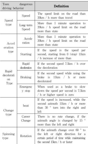 Table 7. Travel information transmission system component-specific communication interface1.4