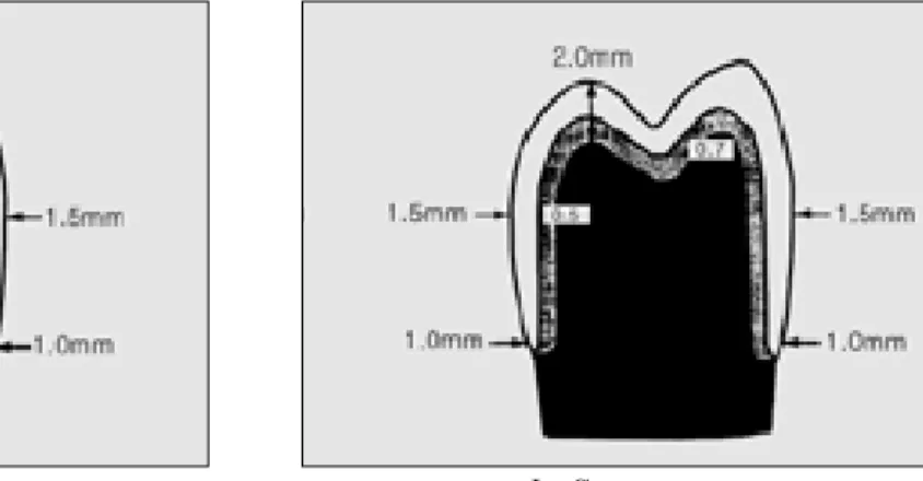 Fig. 2. Dimensions of crown form