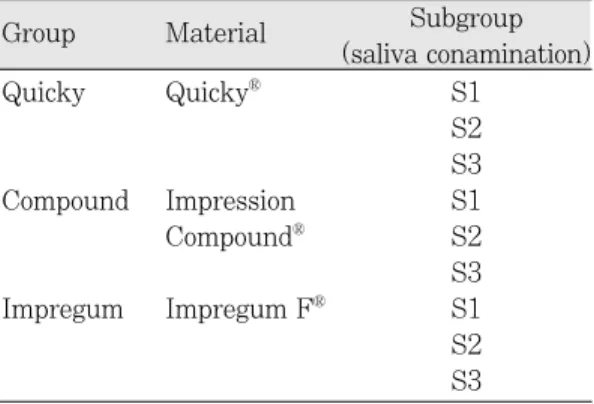 Fig. 1. Schematic drawing of specimen in testing appratus. 1cm1cm 1cm3mm1cm