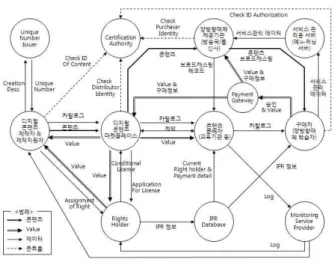 표  1.  참여  주체별  기능  및  특징
