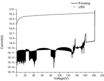 그림  6.  Al 2 O 3   박막  소자(Ⅱ)의  전류  전압  특성  Fig.  6  I-V  curves  of  a  Al 2 O 3 /S i O 2 /Si  device(Ⅱ).