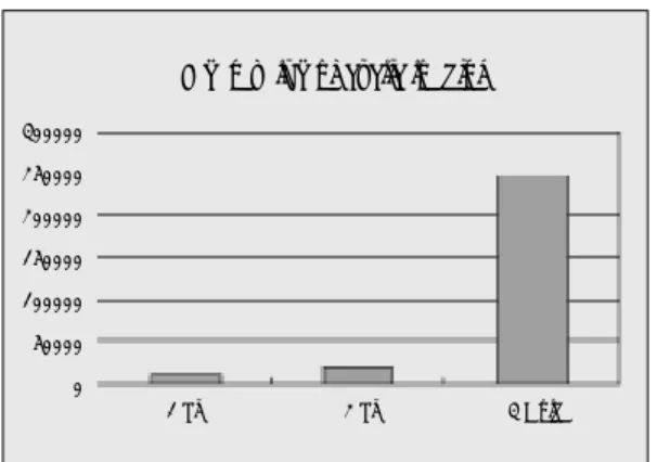 Fig. 5. Mean value of failure loading cycle.