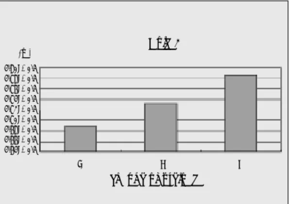 Table 6 shows the induced tensile stress on the ref- ref-erence node #23324. The values were compared in Figure 6