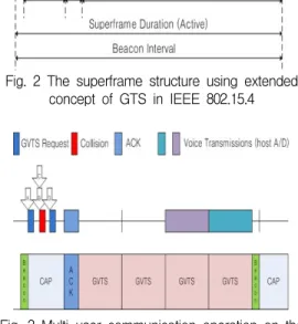 Fig.  3  Multi-user  communication  operation  on  the  proposed  scheme 