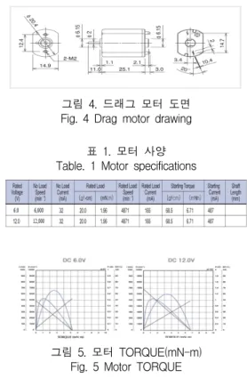 표  1.  모터  사양 Table.  1  Motor  specifications