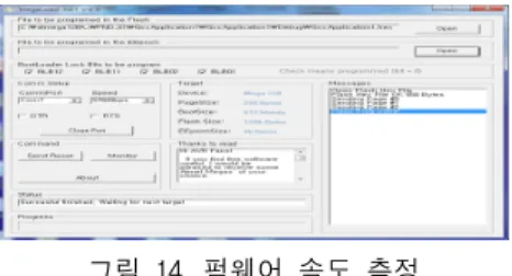 그림  14.  펌웨어  속도  측정 Fig.  14  Firmware  speed  measurement 