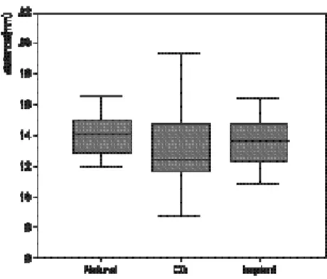 Table 2. Result of Scheffe’ s analysis in the height of the chewing cycle in frontal plane.