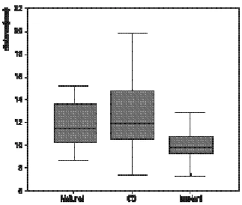 Table 4. Result of Scheffe’ s analysis in the width of the chewing cycle in frontal plane