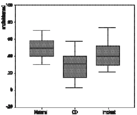 Table 10. Results of Scheffe’ s analysis