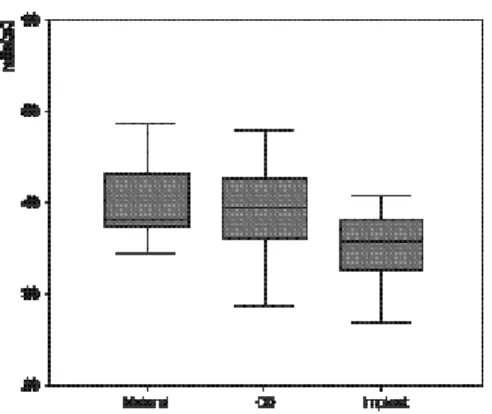 Fig. 13. Ratio data of the maximum moving  distance in sagittal plane.