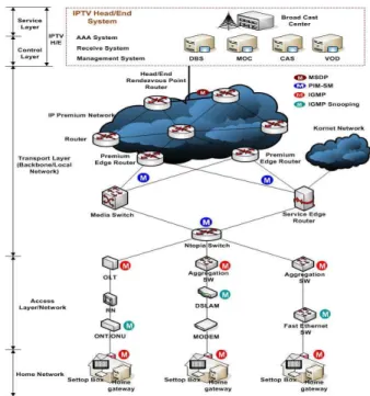 Fig.  2  IPTV  Service  Channel  Zapping  Message  Flow
