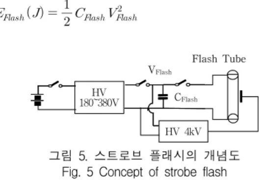 그림  6.  스트로브  플래시의  외형도 Fig.  6  External  view  of  strobe  flash
