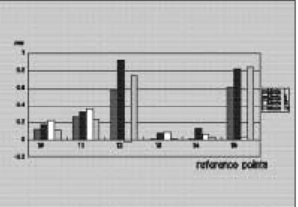 Fig. 18. Displacement to X-axis, distal and mesial root surface of second premolar.