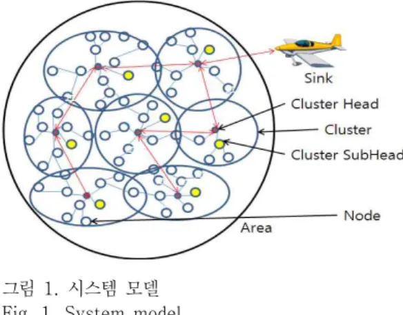 Fig.  2.  Cluster  network  architecture.
