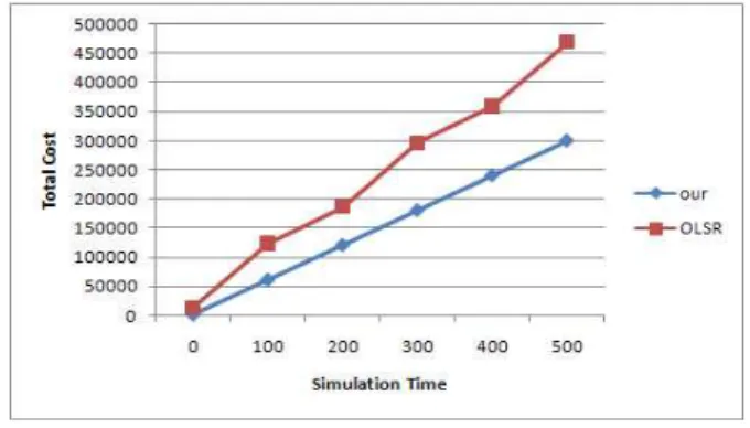 Fig.  8.  Result  of  performance  evaluation. 