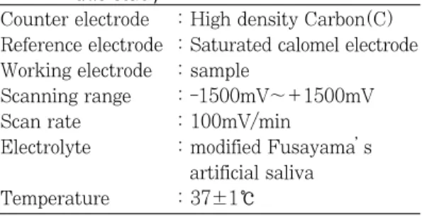Fig. 2. Schematic diagram of the corrosion cell.