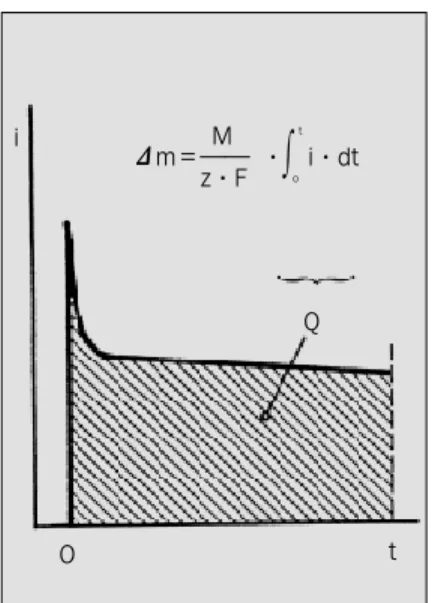 Fig. 4-a. Schematic presentation of the test set up.