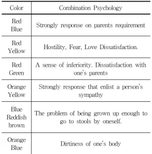 Table  1.  Combination  psychology  of  dominant  color