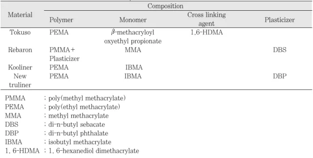 Table 2. Classification of group