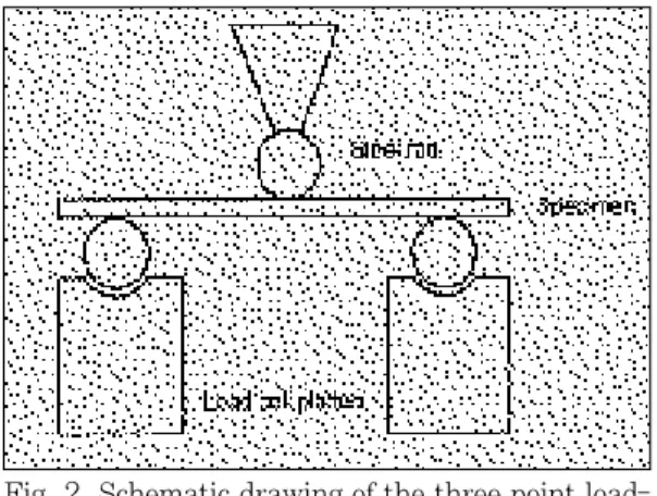 Fig. 2. Schematic drawing of the three point load- load-ing  system  used  for  transverse  strength testing.