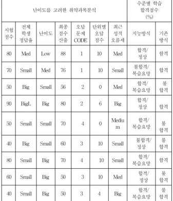 Table  2.  Cycber  university  system  using  intelligence