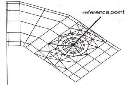 Fig. 4. Reference point for displacement.