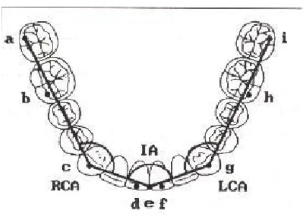 Fig. 6. The angular measurement.