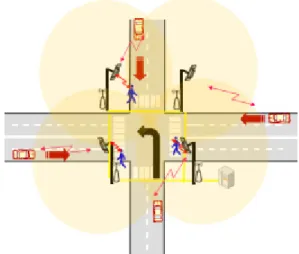 그림  2.  보행자-차량간통신  개념도 Fig.  2  Concept  of  P2V(Pedestrian-to-Vehicle) 