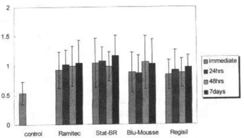 Table 3. Difference of contact force between mouth and mounted cast (stored in water)