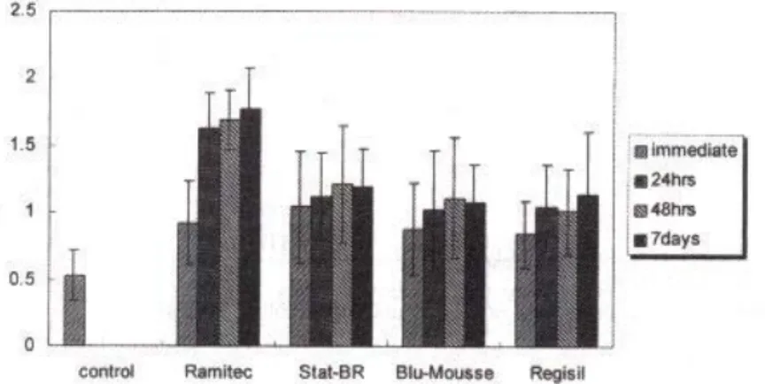 Fig. 2. Difference of contact force between mouth and mounted cast (stored in water)