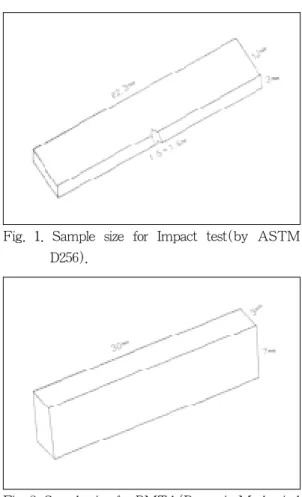 Fig.  1.  Sample  size  for  Impact  test(by  ASTM D256).