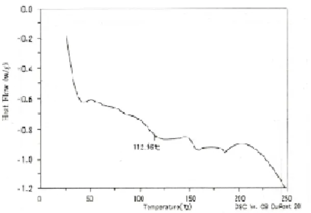 Fig. 16. In DSC graph, Glass transition temperature of  SR-Ivocap  resin  cured  by  continuous pressure injection technique (sample F).