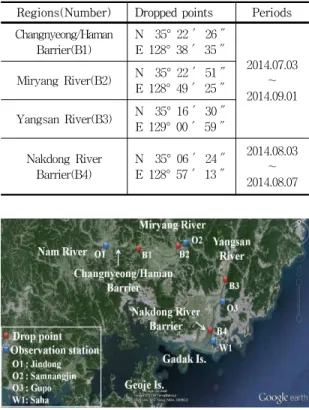 그림  2.  부이  투하  및  유량  관측  지점의  위치  Fig.  2  Locations  for  dropping  points  of  buoys  and  flow 