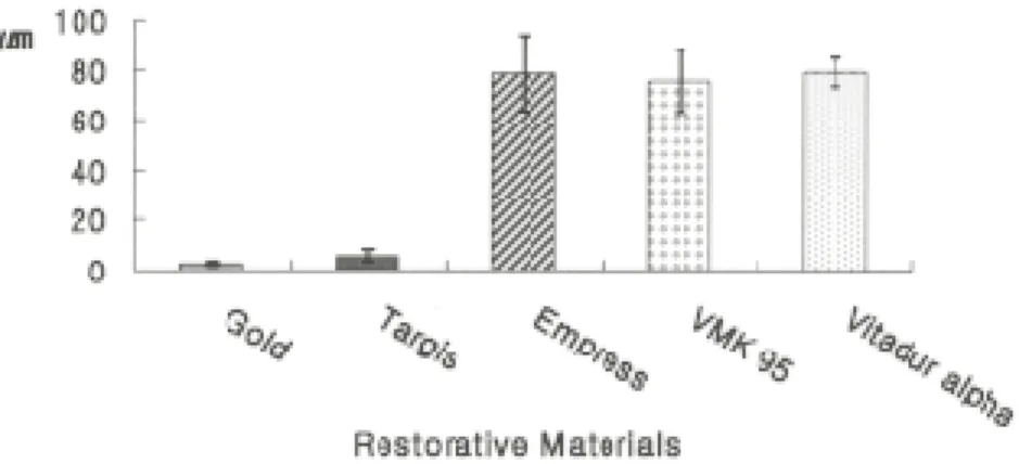 Fig. 4. Wear of enamel specimens after 160,000 cycles