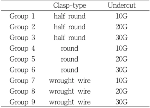 Table II. Material properties