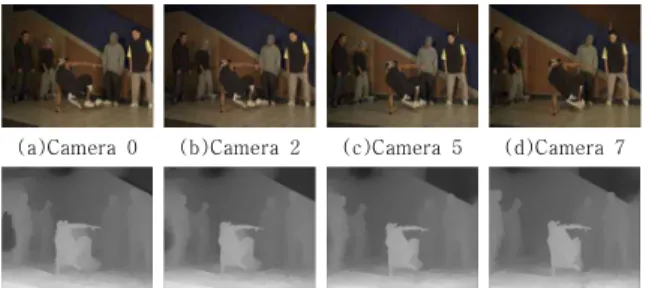 그림  6.  Ballet의  다시점  영상 Fig  6.  Multi-view  image  of  Ballet