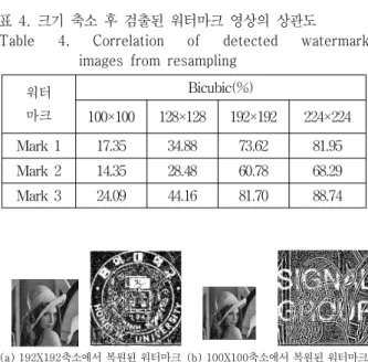 Fig  12.  Resampling  image  and  detected  watermark  image 2.  계층적  깊이  영상에서  워터마크의  삽입  및  검출  실험 그림 13은 기준 영상인 카메라 4번 시점 영상에 워터 마크를 삽입한 결과와 그리고 검출된 워터마크 영상을 나타낸 것이다