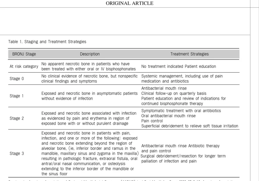 Table 1. Staging and Treatment Strategies