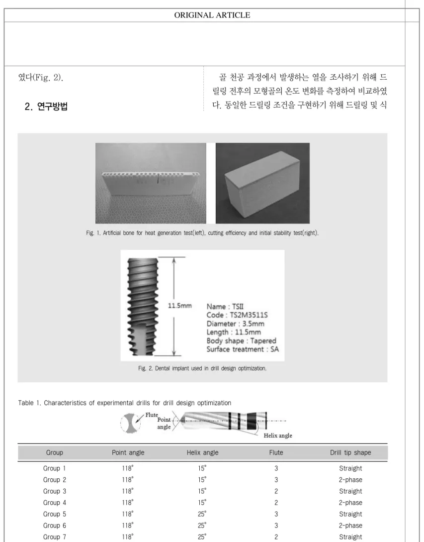 Fig. 1. Artificial bone for heat generation test(left), cutting efficiency and initial stability test(right).