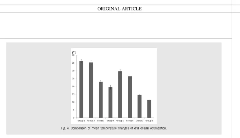 Fig. 4. Comparison of mean temperature changes of drill design optimization. 