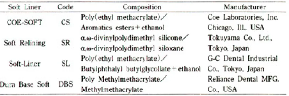Fig. 1. Schematic representation of specimen used in this study
