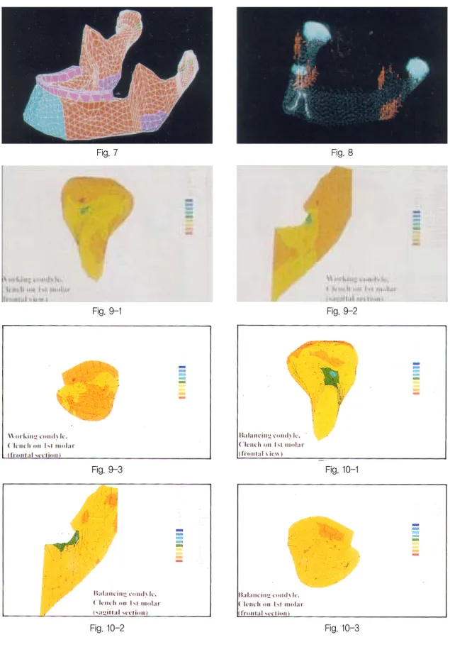 Fig. 7 Fig. 9-1 Fig. 9-3 Fig. 10-2 Fig. 8 Fig. 9-2 Fig. 10-1 Fig. 10-3논문사진부도 Ⅰ