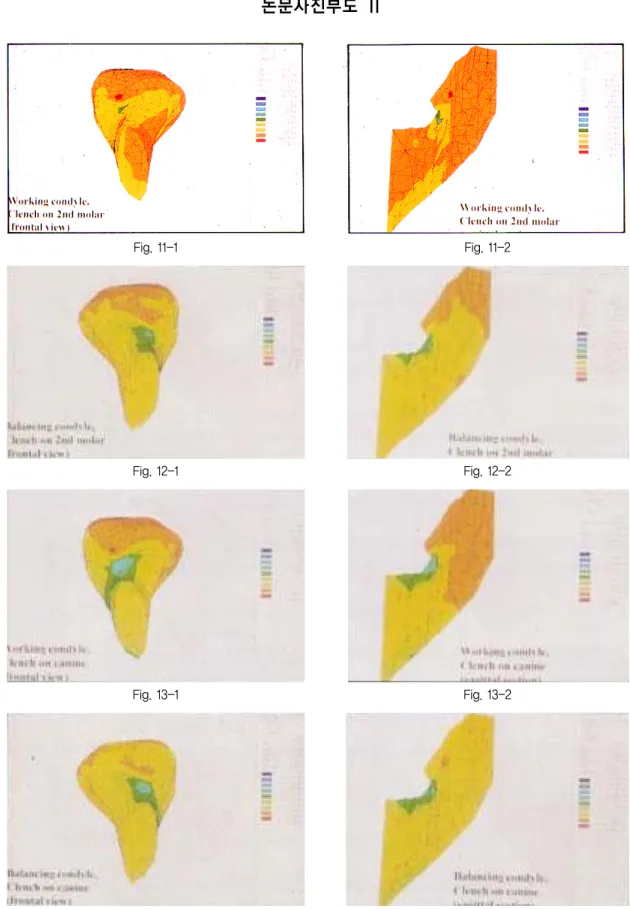 Fig. 11-1 Fig. 12-1 Fig. 13-1 Fig. 14-1 Fig. 11-2Fig. 12-2 Fig. 13-2Fig. 14-2논문사진부도 Ⅱ