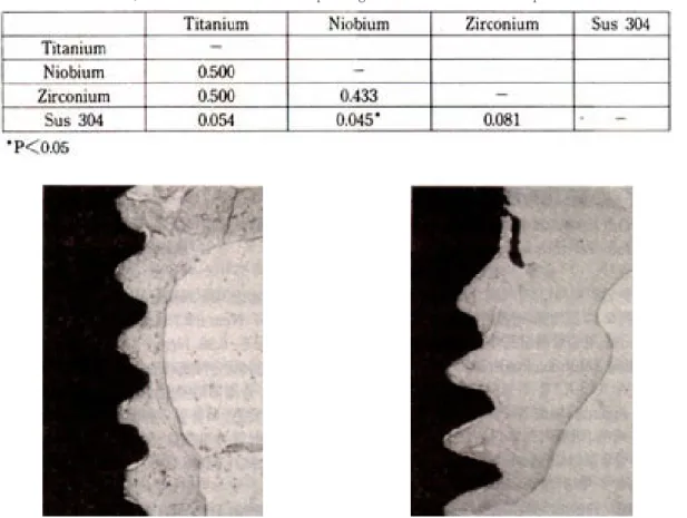 Table 2. Results of Wilcoxon matched-pairs signed rank test of removal torque force
