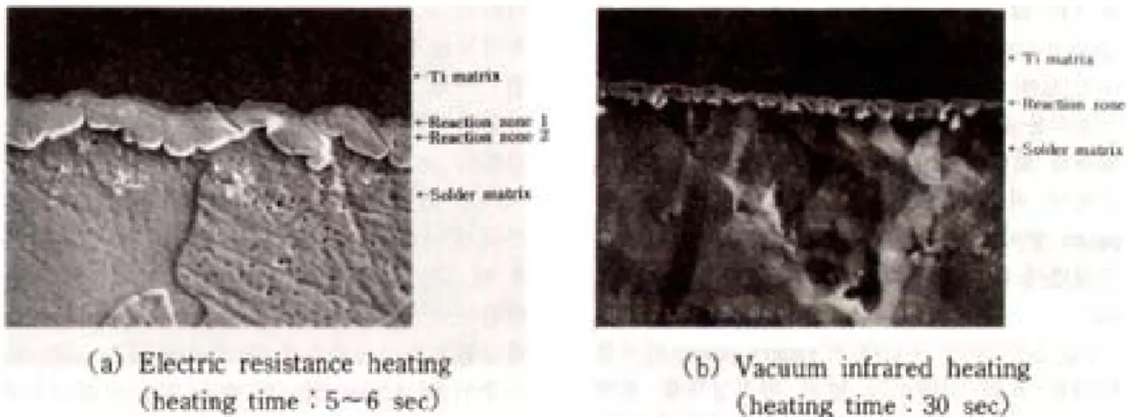 Fig. 5 Secondary electron image of the 14K gold alloy-soldered joints in titanium.