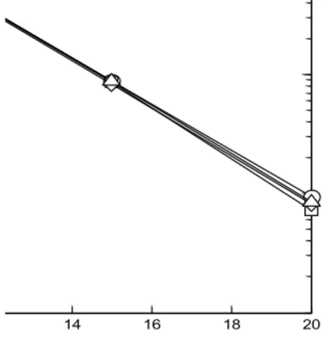 Fig  5.  BER  performance  of  the  proposed  protocol  at  various  S  and  R 그림 5는 R=1, R=2로 고정하고 S의 값이 변화할 때 제안한 프로토콜의 성능이다