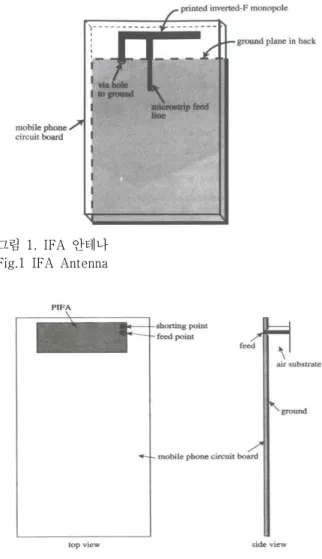 그림  2.  PIFA  안테나 Fig.  2  PIFA  Antenna