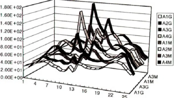 Fig. 1. von Mises stresses of the dentin on the midsagittal section(diagonal force).